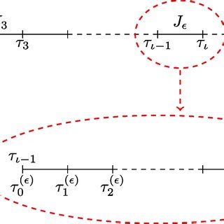 Overlapping Grid Documentclass Pt Minimal Usepackage Amsmath