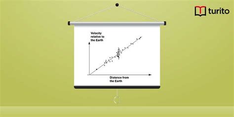 Hubble’s Law - Definition, Formula, Example, Redshift | Turito