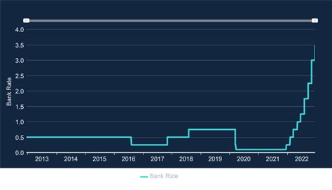 Bank Of England Base Rate LylaSondes