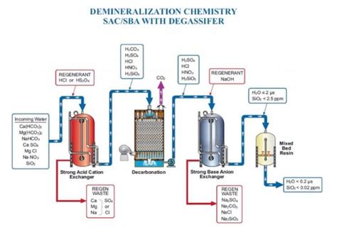 Cong Anh Dinh on LinkedIn: Demineralized water It is the water that ...