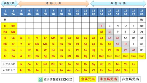 非金属の検索結果 Yahoo きっず検索