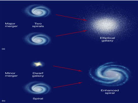 Cosmic Evolution - Epoch 2 - Galactic Evolution