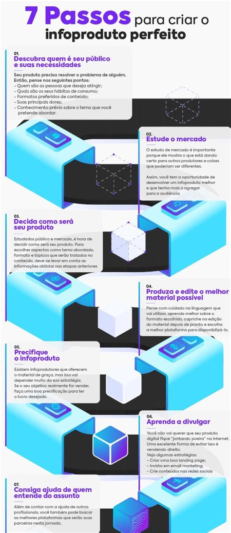 Infoprodutos O Que É - Infoprodutos: o que são, como criar e os que mais vendem