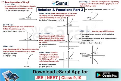 Mind Maps For Relations And Functions Revision Class Jee