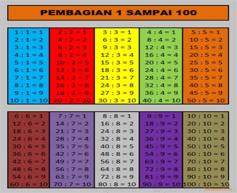 Tabel Perkalian 1 100 Tabel Penjumlahan Dan Tabel Pengurangan Porn