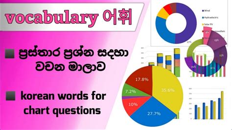 Korean Eps Topic Exam Words For Chart Questions Youtube