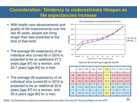 Ppt This Document Contains Information On The Canada Pension Plan Cpp Powerpoint