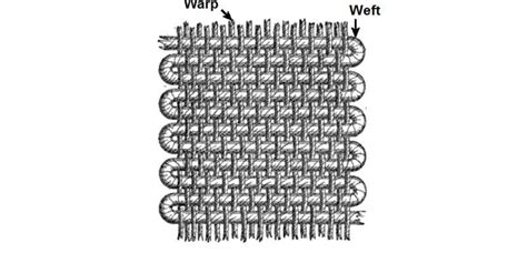 Warp And Weft Diagram