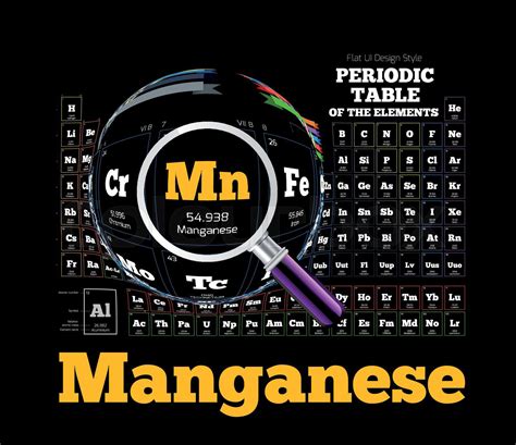 Periodic Table Of The Element Manganese Mn Stock Vector Colourbox