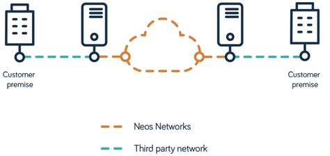 What is Metro Ethernet? - Neos Networks