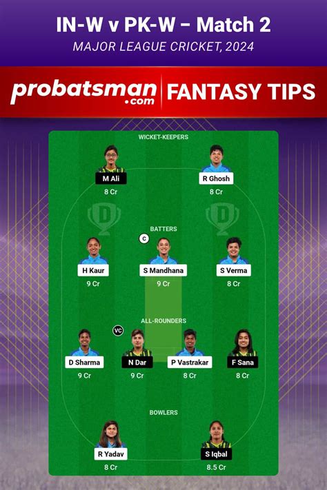 In W Vs Pk W Dream11 Prediction Fantasy Cricket Tips Playing Xi