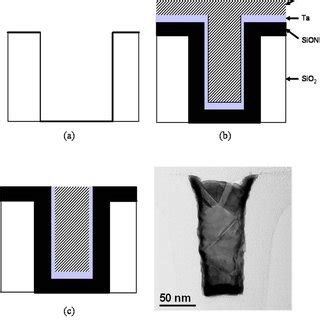 Color Online Schematics Of SiON Filling Process Scheme A Trench