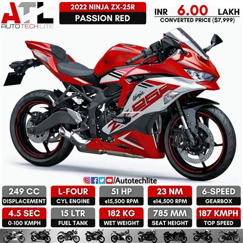 Kawasaki Zx R Red Atelier Yuwa Ciao Jp