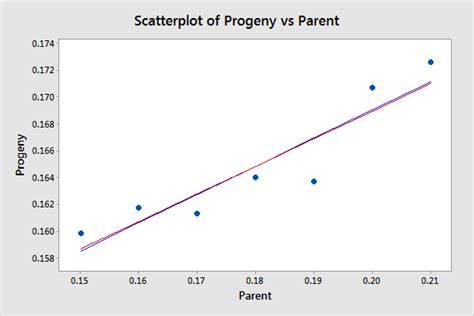 Lesson 13 Weighted Least Squares And Robust Regression