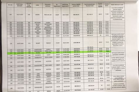 Ciprian Tirizic Primarul Comunei Unguriu Noi Liste Cu Dosare