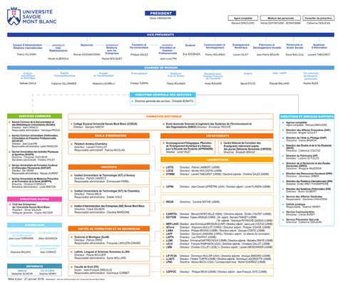 Conseil G N Ral De Savoie Organigramme Meteor