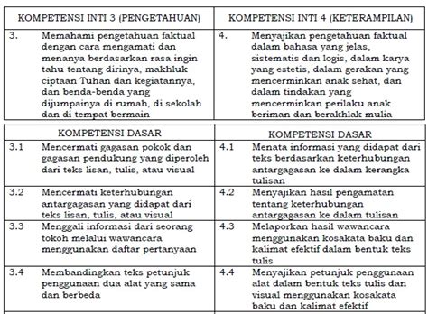 Tujuan Pembelajaran Bahasa Indonesia Di Sd Dalam Kurikulum 2013