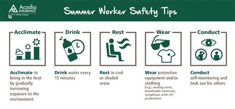 3 Summer Worker Safety Tips To Beat The Heat Acadia Insurance