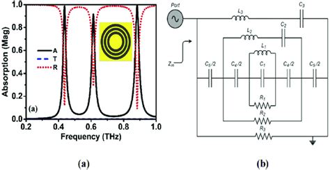 A Simulated Reflection Absorption And Transmission Spectra Of The