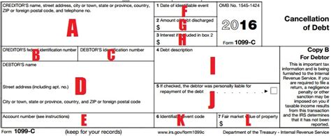 1099 C Defined Handling Past Due Debt Priortax