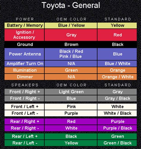 Lookup Vehicle Radio Wiring Diagrams