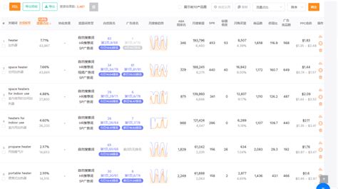 在找到合适的流量方向后，如何去稳住和提升你的亚马逊订单量？（5000字干货，建议收藏） 知无不言跨境电商社区