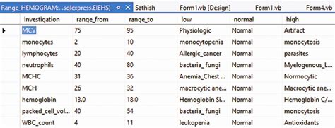 Range table of hemogram examination value The codes for the diseases ...