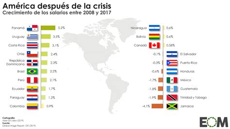 Cómo han cambiado los salarios en el mundo Mapas de El Orden