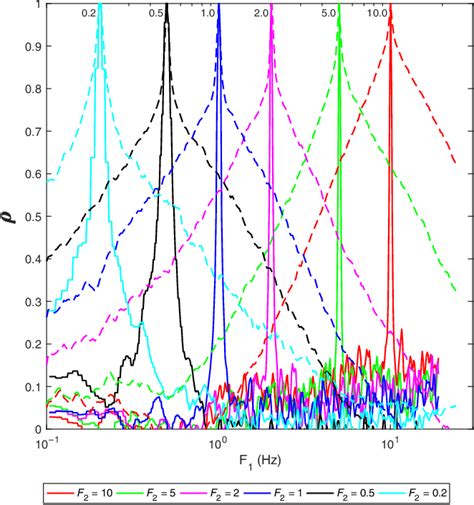 Figure From Broadband Groundmotion Simulation With Interfrequency