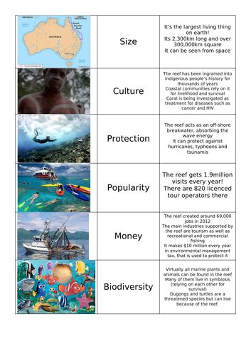 The Great Barrier Reef Importance Teaching Resources