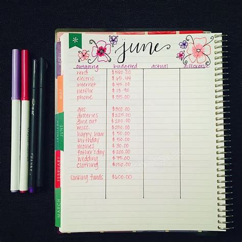 Our January budget recap 💫 . . 📚 Erin Condren Deluxe Monthly Planner ...