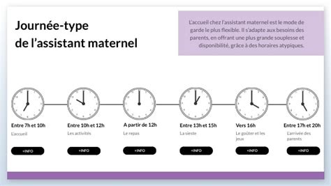 La Journée Type De Lassistant Maternel