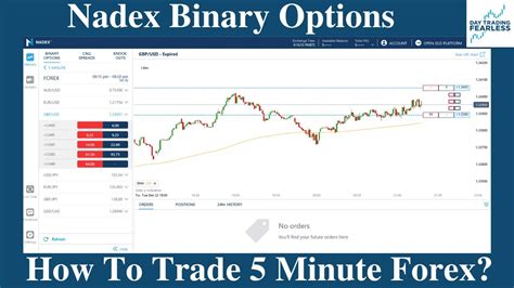 How To Day Trade Nadex Options Minute Forex Binary Options Youtube