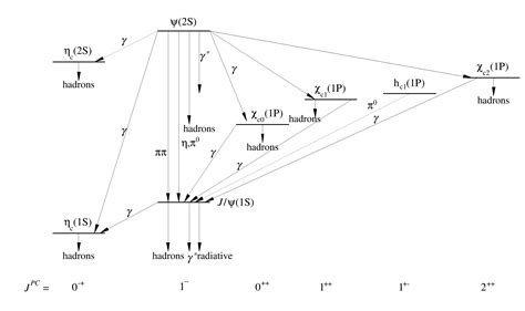 ROOT: tutorials/graphics/mass_spectrum.C File Reference