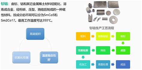 各种永磁磁性材料性能及价格对比说明（图） 行业新闻 东莞卡瑞奇磁铁厂