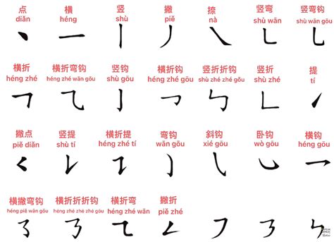 Chinese Mandarin Characters Hanzi All Basics You Should Know With