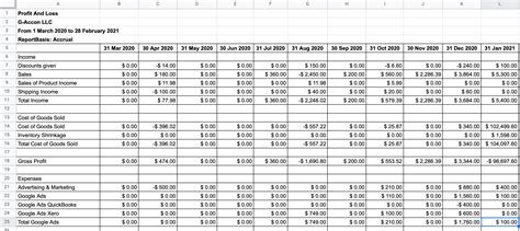 Profit And Loss Quickbooks Online Reports