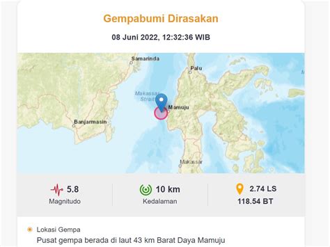 Bmkg Gempa Bumi M 58 Di Mamuju Tidak Berpotensi Tsunami Opsi Id