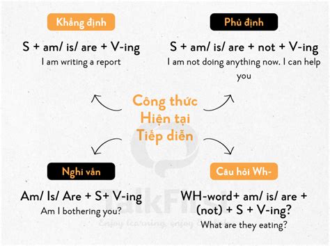 Thì hiện tại tiếp diễn Present Continuous khái niệm công thức cách