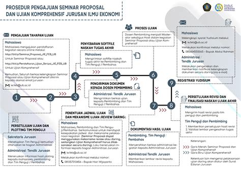 Prosedur Pengajuan Kegiatan Seminar Proposal Dan Ujian Komprehensif