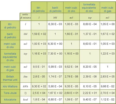 Joule Unita Di Misura Ilmessaggeero