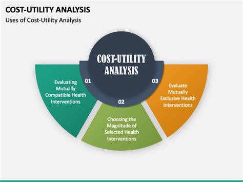 Cost Utility Analysis PowerPoint And Google Slides Template PPT Slides