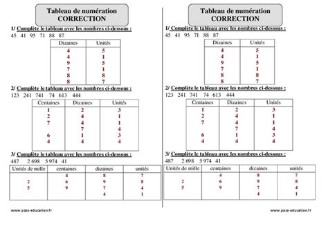 Tableau de numération – Ce1 – Exercices corrigés – Numération – Mathématiques – Cycle 2 - Pass ...