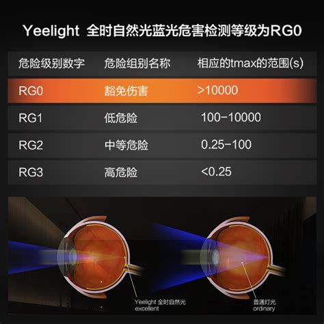 Yeelight全光谱护眼吸顶灯超亮现代简约大气卧室灯中山灯具米家 虎窝淘