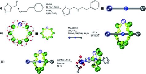 Schematic diagram to show synthesis of compounds 2, 4, 6, 8 and 10 ...