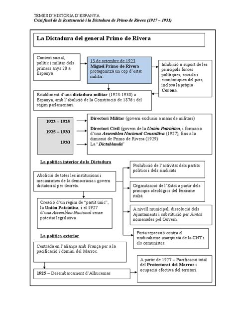 La Dictadura De Primo De Rivera Esquema Pdf