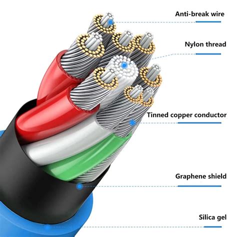 Ecily W A Super Fast Charge Pd Type C Liquid Silicone Cable Quick