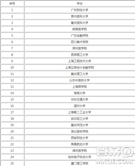 2020年最容易捡漏的大学 2020年最容易捡漏的重本大学 答案圈