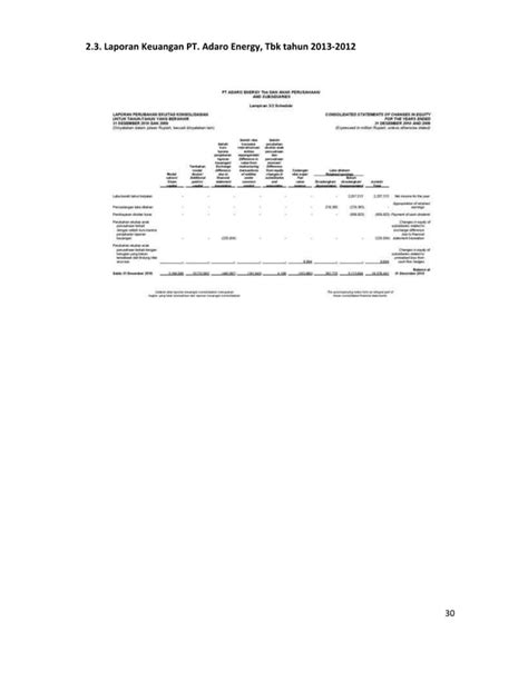 Paper Analisis Laporan Keuangan Pt Adaro Energy Tbk Pdf