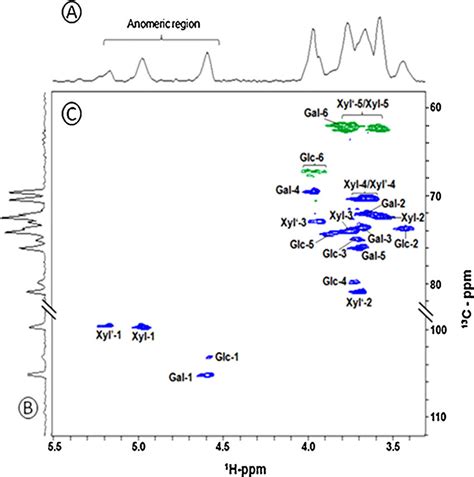 One Dimensional H Nmr A C Nmr B And Two Dimensional C H